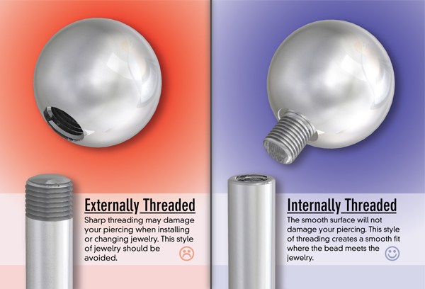 Diagram illustrating the difference between internally and externally threaded body jewelry
